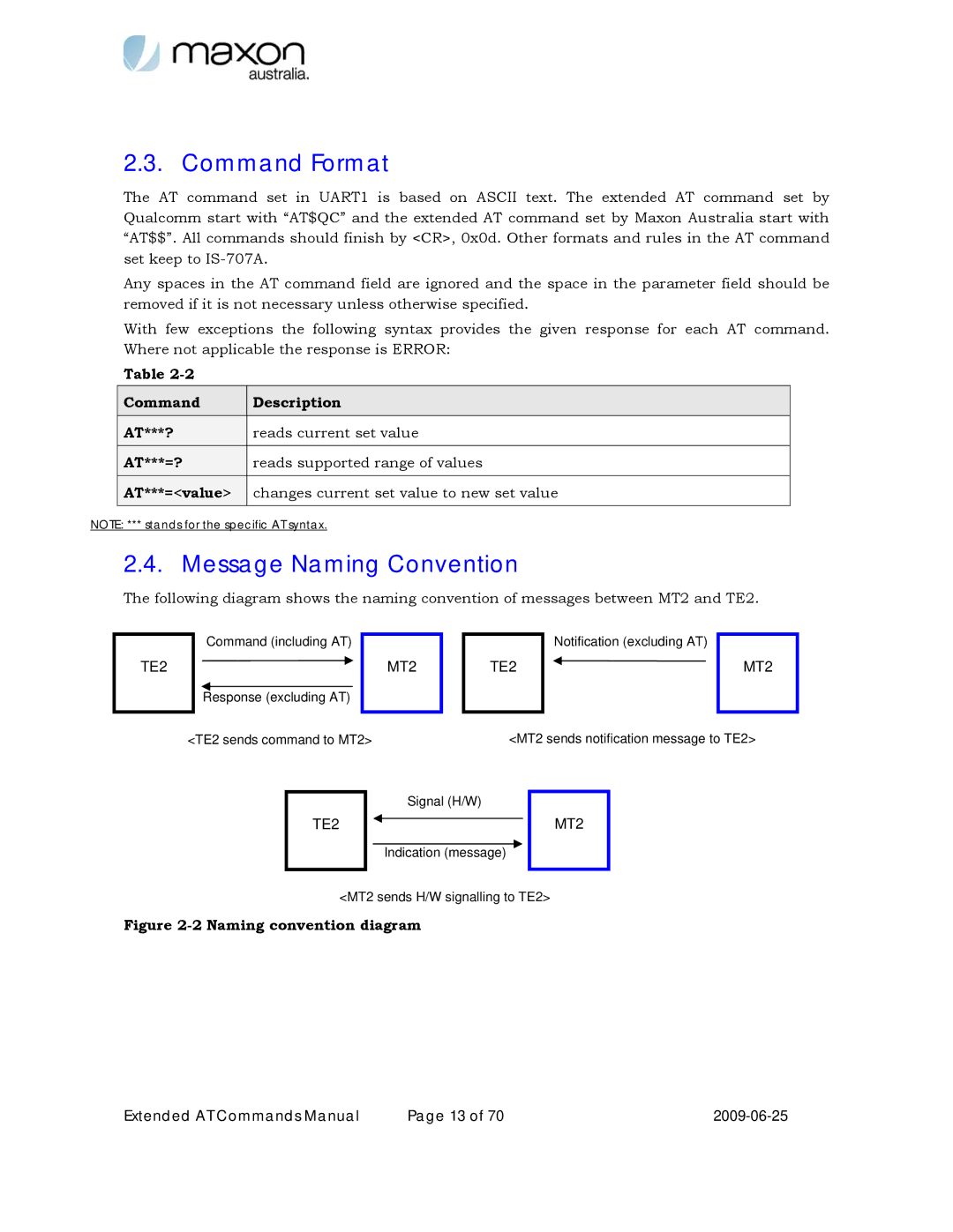 Maxon Telecom MM-6280IND manual Command Format, Message Naming Convention 