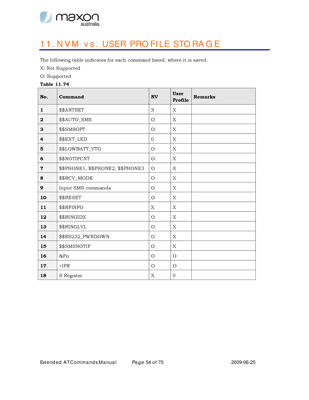 Maxon Telecom MM-6280IND manual NVM vs . US ER PR Ofile Storage, Command User Remarks Profile 