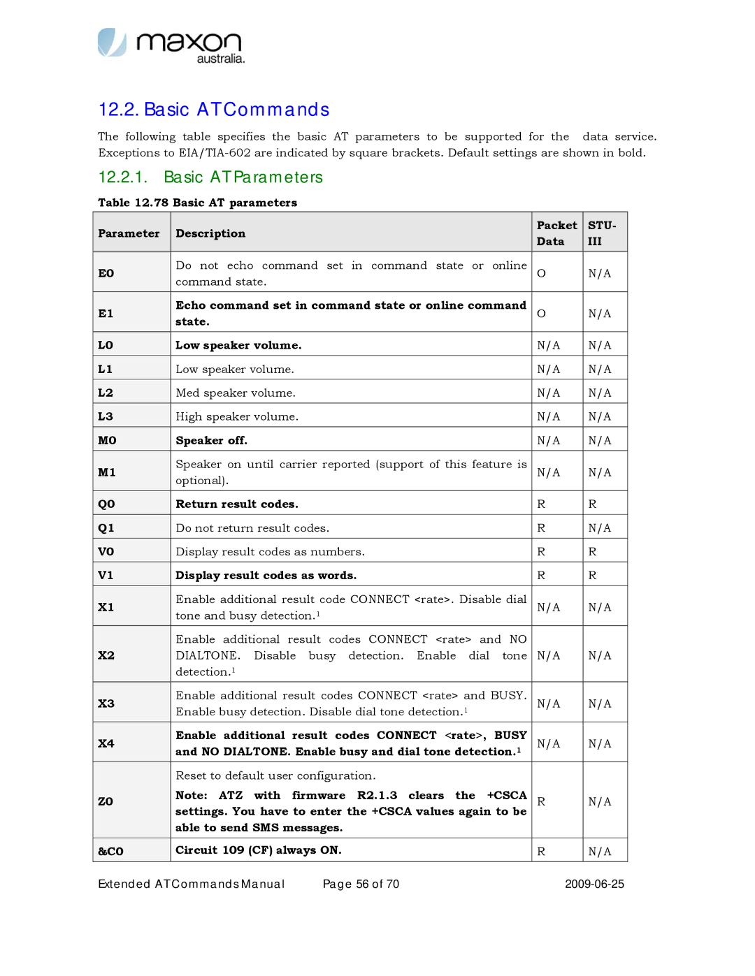 Maxon Telecom MM-6280IND manual Basic AT Commands, Basic AT Parameters, Stu, Iii 