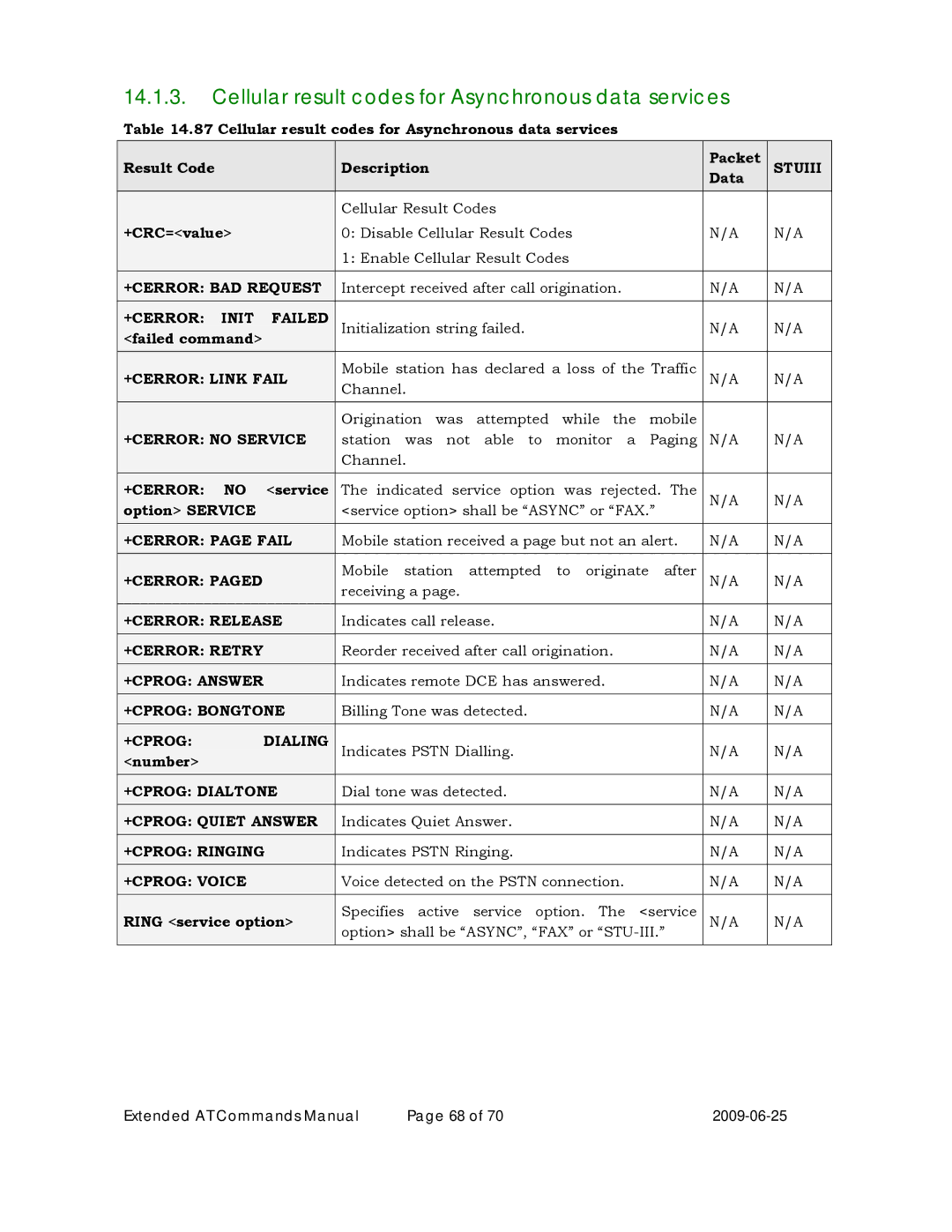 Maxon Telecom MM-6280IND manual Cellular result codes for Asynchronous data services 