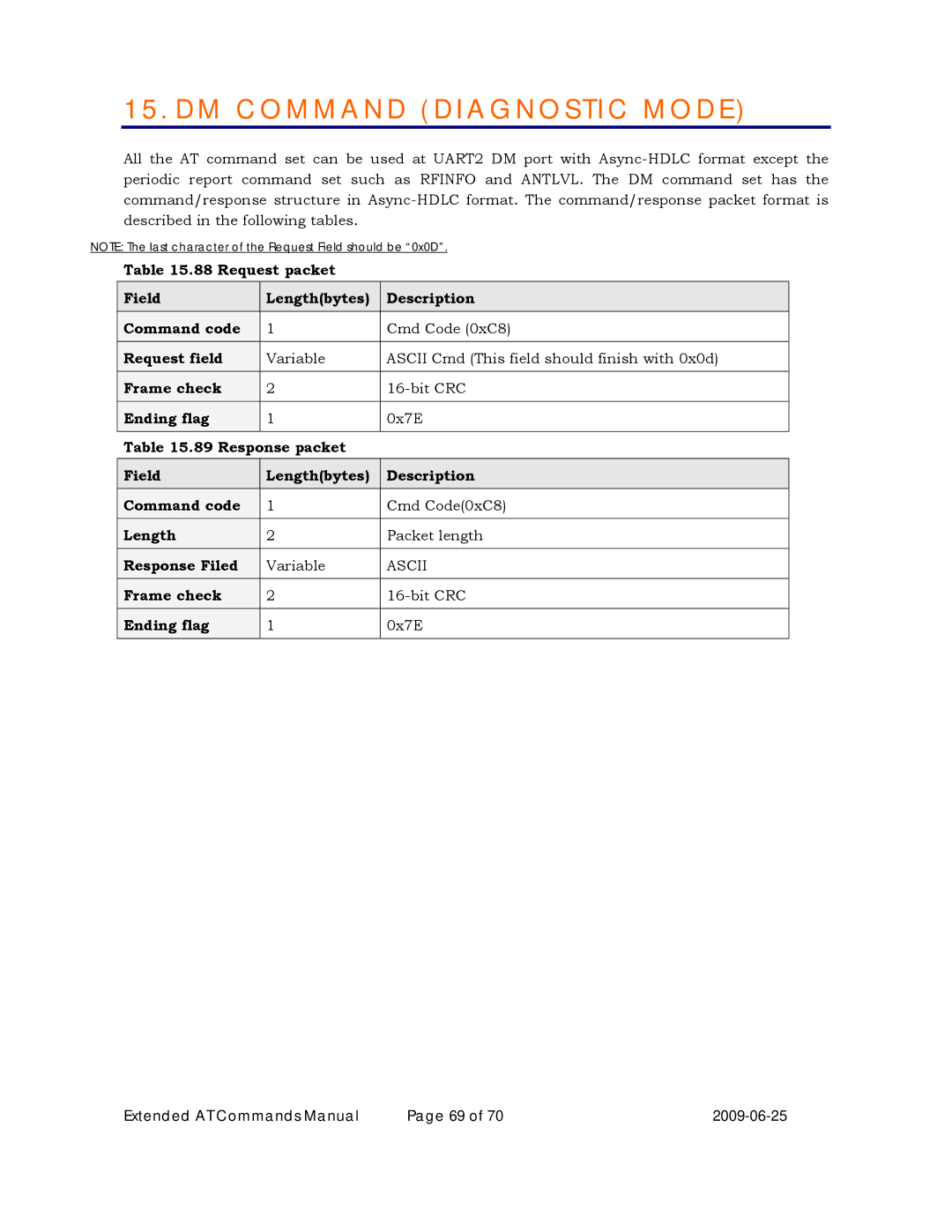 Maxon Telecom MM-6280IND manual DM Comman D Diagnostic Mode 