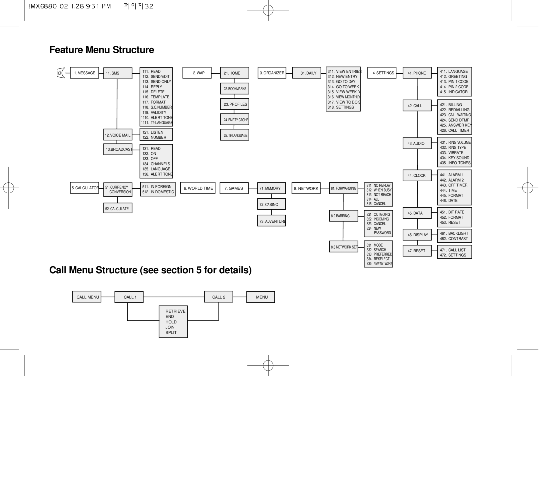 Maxon Telecom MX-6880 dimensions Feature Menu Structure, Call Menu Structure see for details 