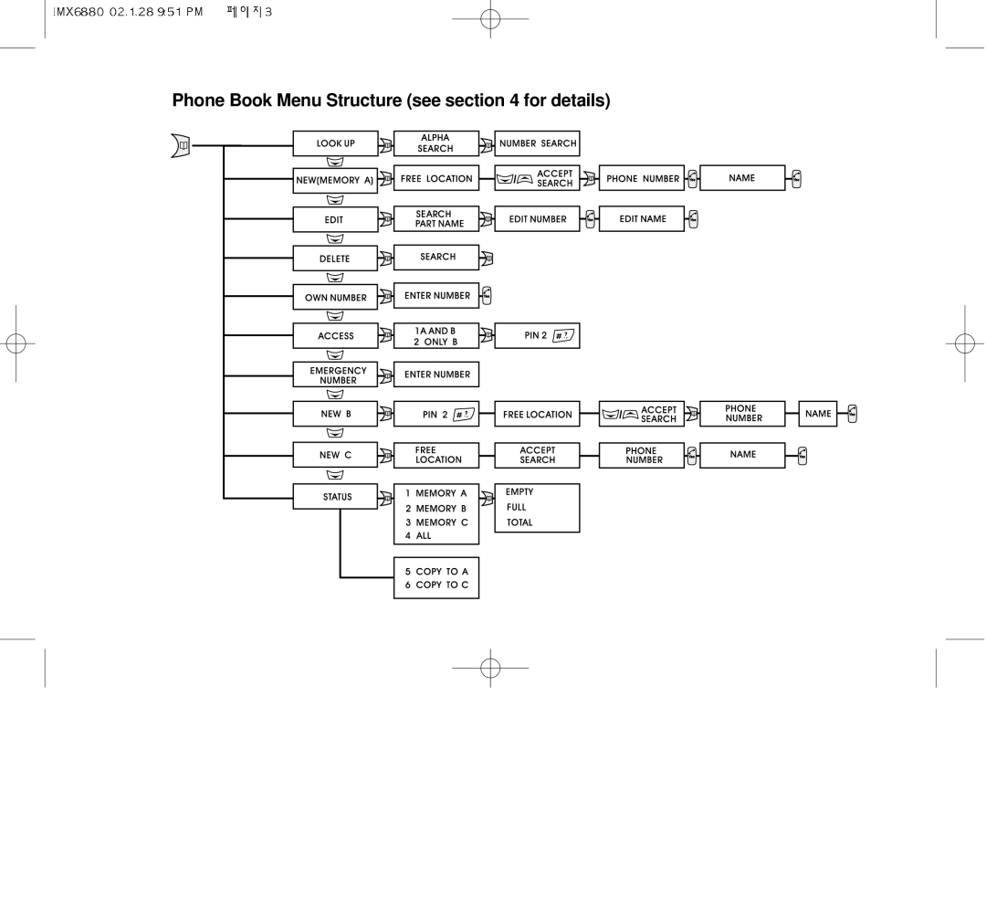 Maxon Telecom MX-6880 dimensions Phone Book Menu Structure see for details 