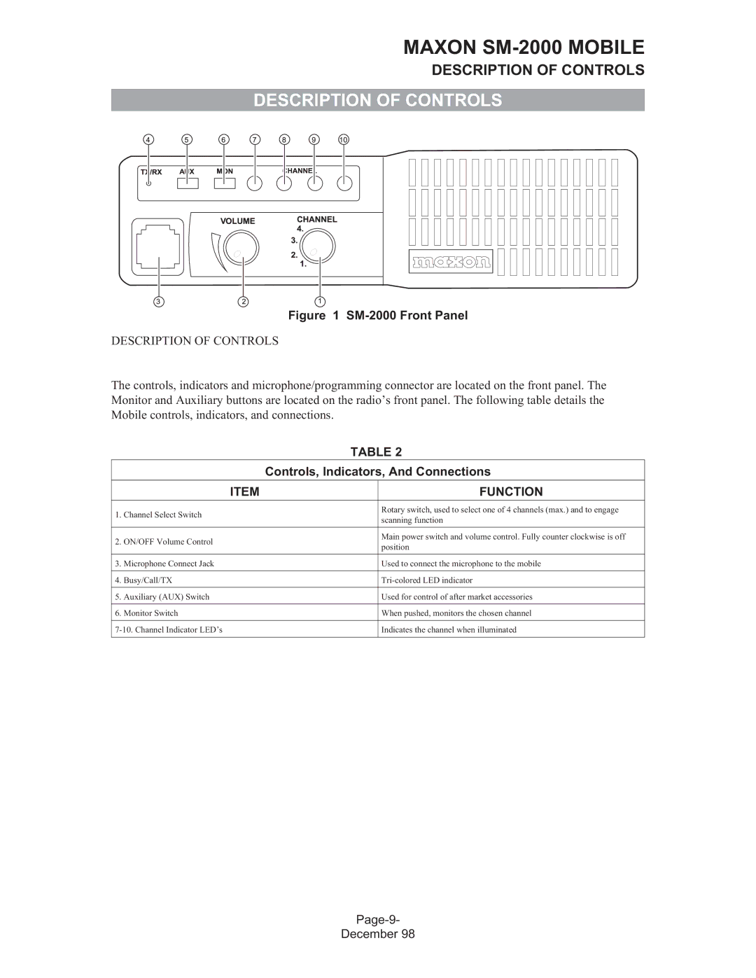 Maxon Telecom SM-2000 service manual Description of Controls 