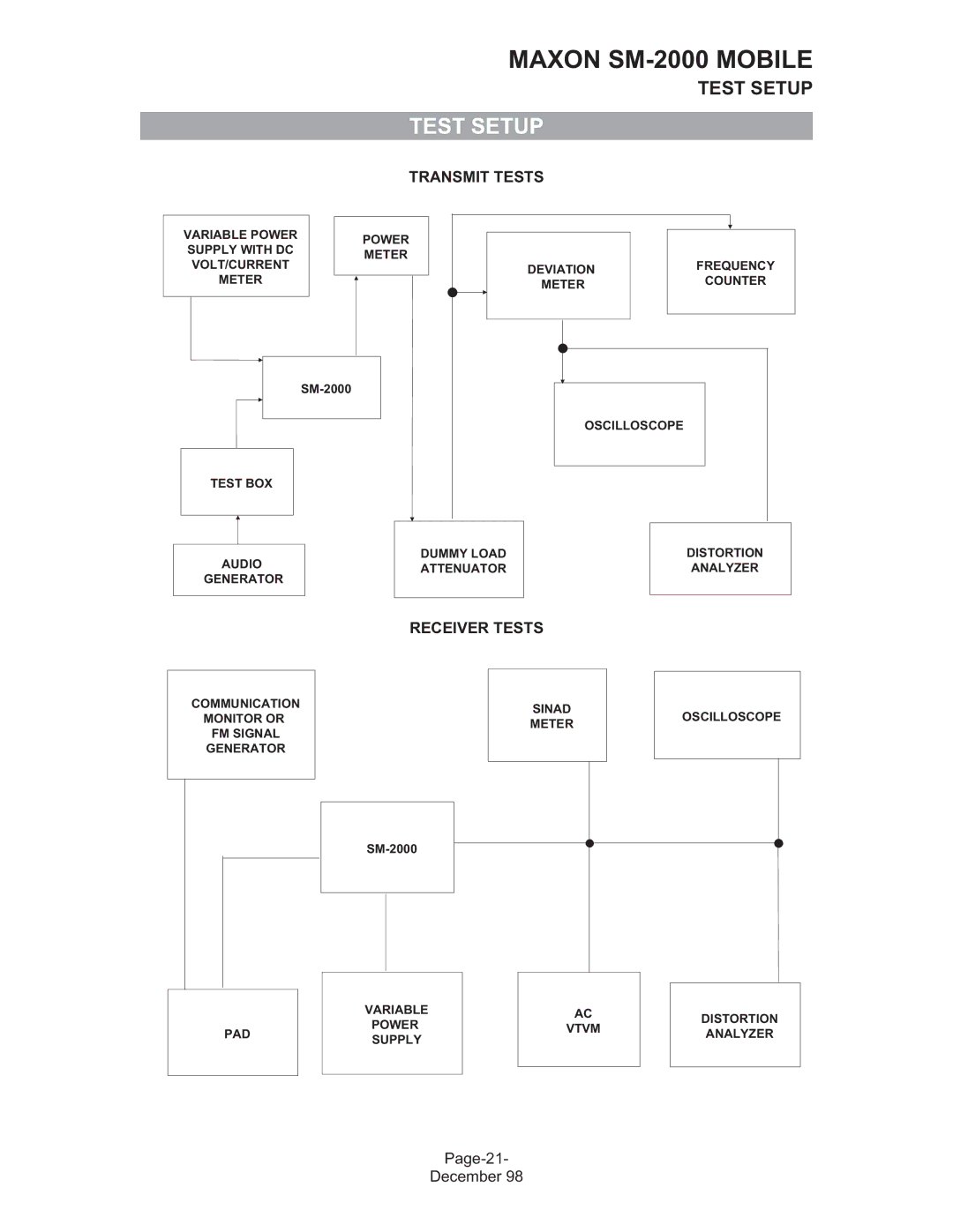 Maxon Telecom SM-2000 service manual Test Setup, Transmit Tests 