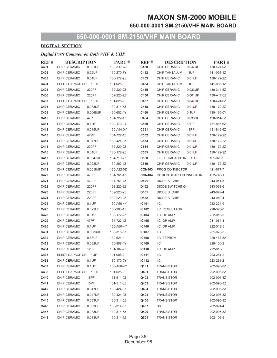 Maxon Telecom SM-2000 service manual Digital Parts Common on Both VHF & UHF 