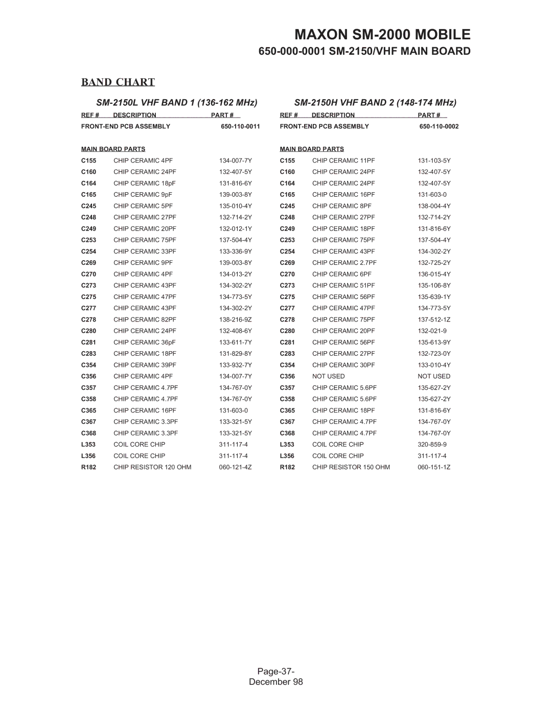 Maxon Telecom SM-2000 service manual Band Chart, REF # Description FRONT-END PCB Assembly Main Board Parts 