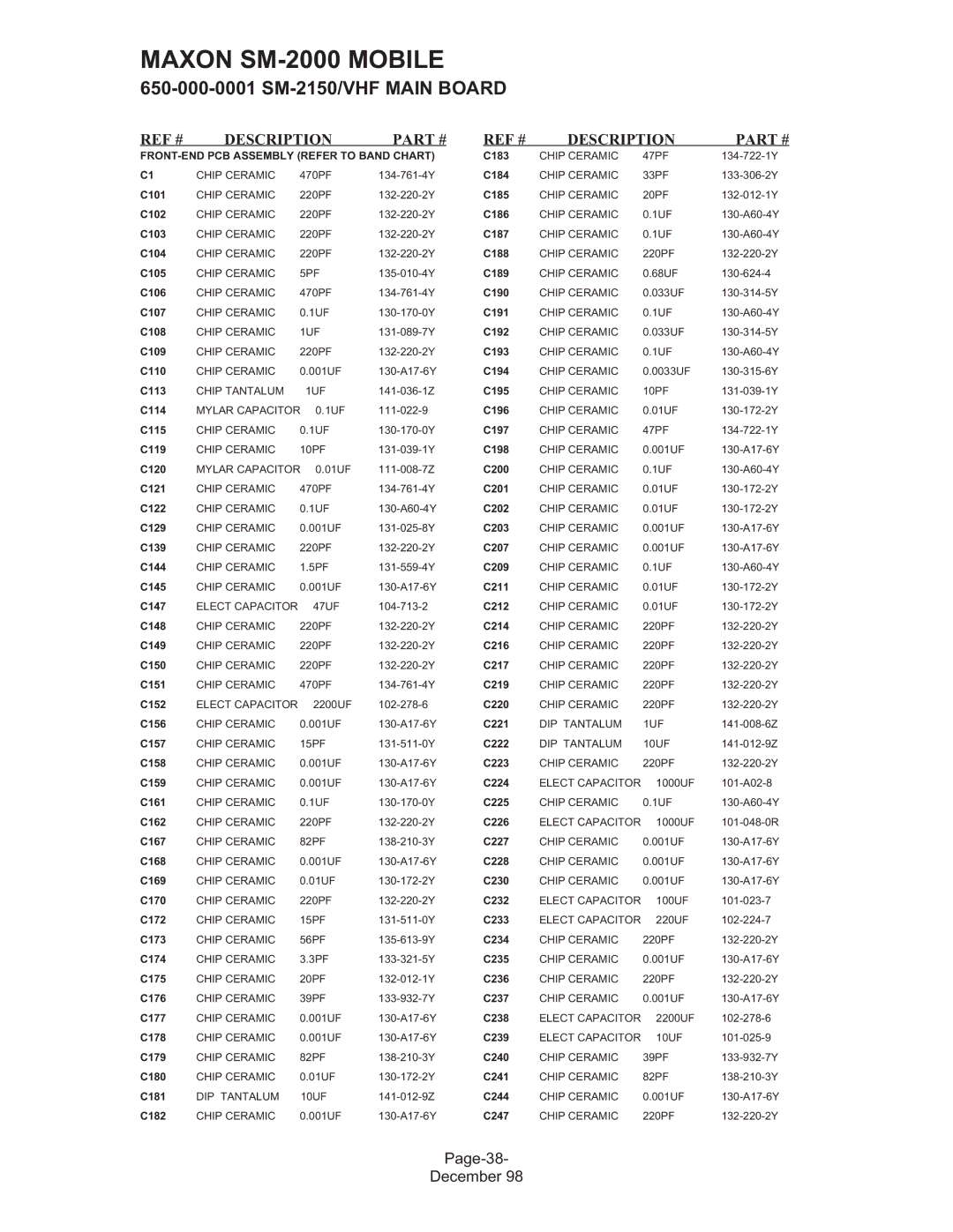 Maxon Telecom SM-2000 service manual Page-38 December 