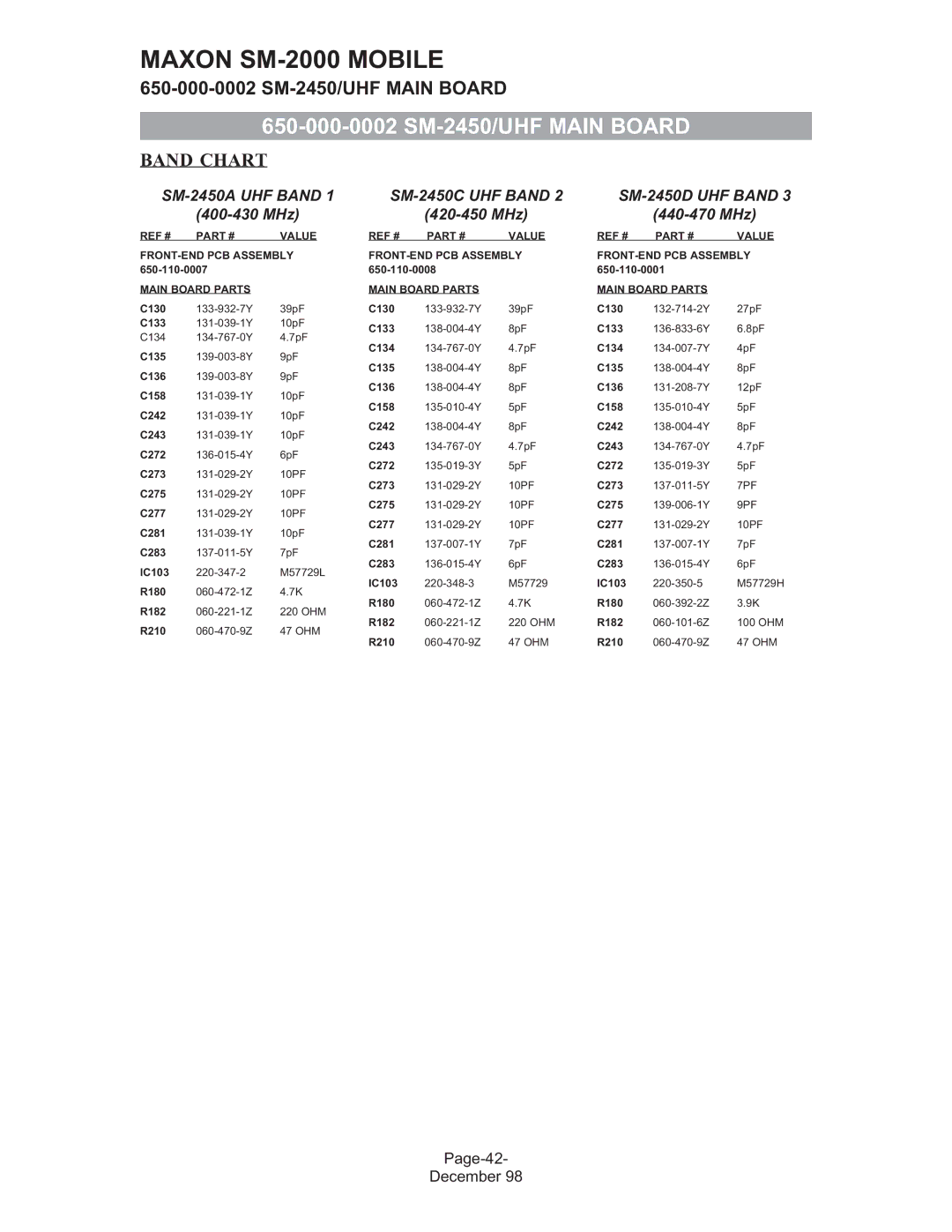 Maxon Telecom SM-2000 service manual SM-2450A UHF Band SM-2450C UHF Band SM-2450D UHF Band 