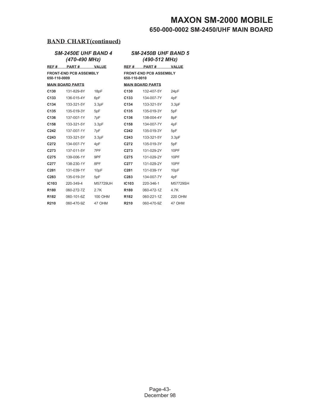 Maxon Telecom SM-2000 service manual Band Chart, SM-2450E UHF Band 