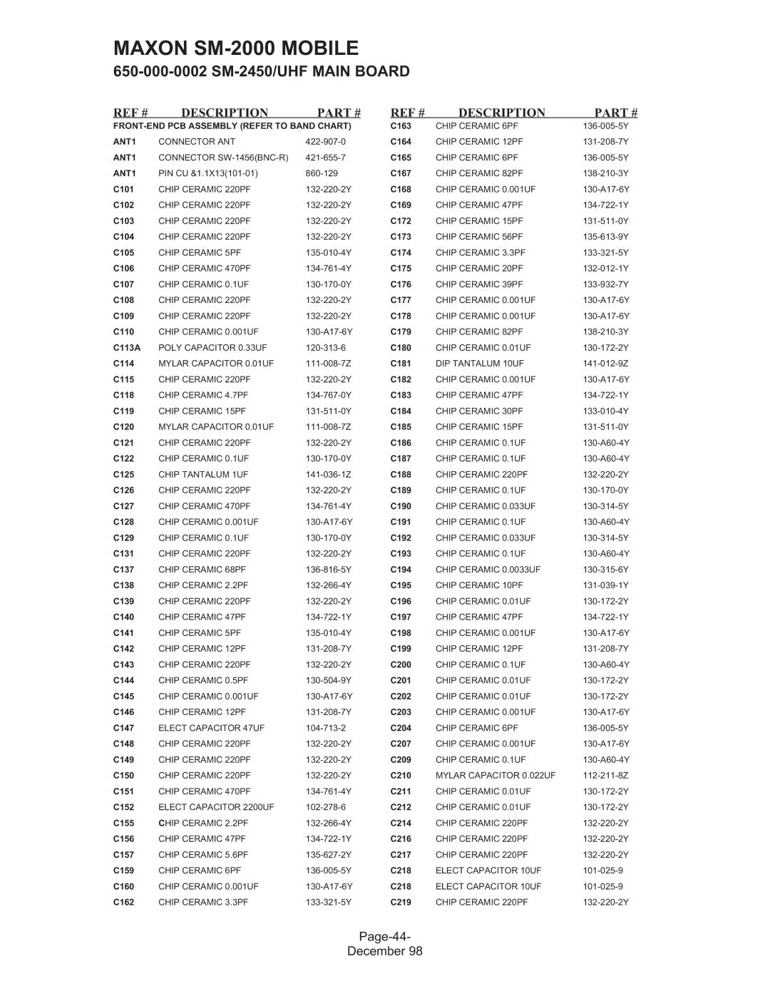 Maxon Telecom SM-2000 service manual Page-44 December 