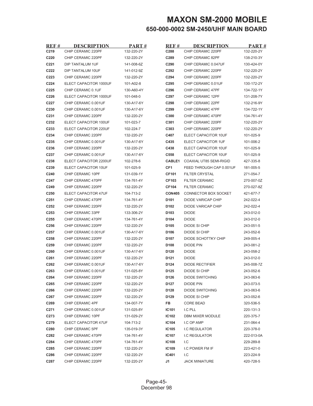 Maxon Telecom SM-2000 service manual Page-45 December 