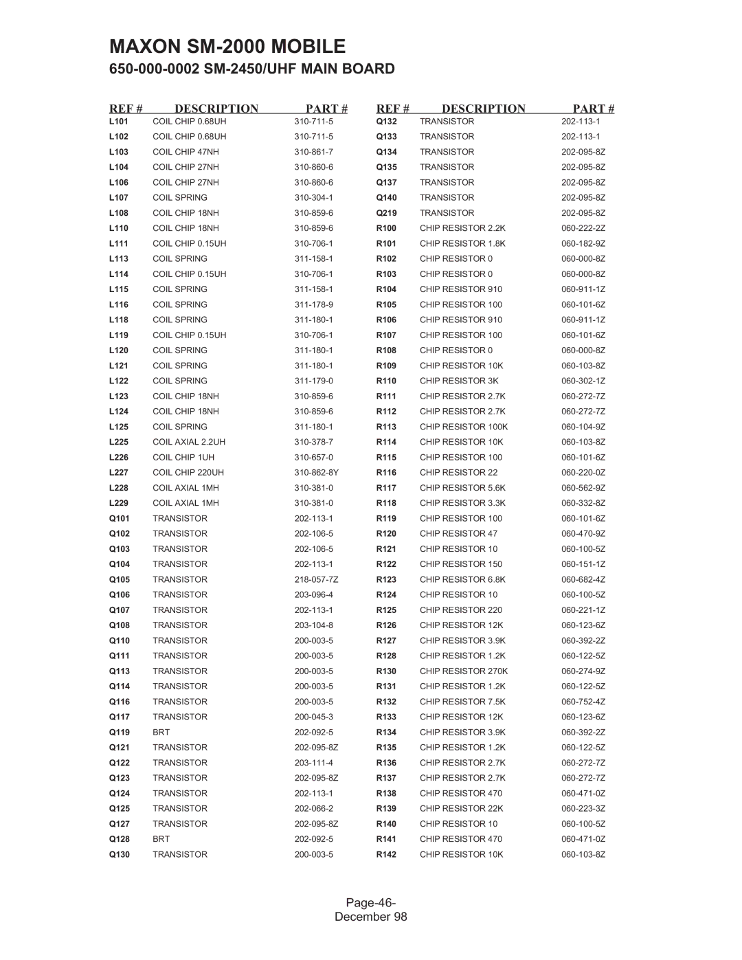 Maxon Telecom SM-2000 service manual Page-46 December 