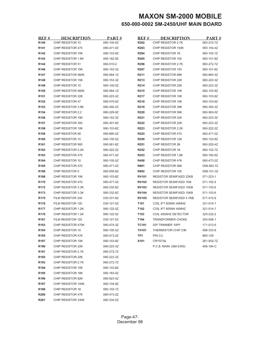 Maxon Telecom SM-2000 service manual Page-47 December 