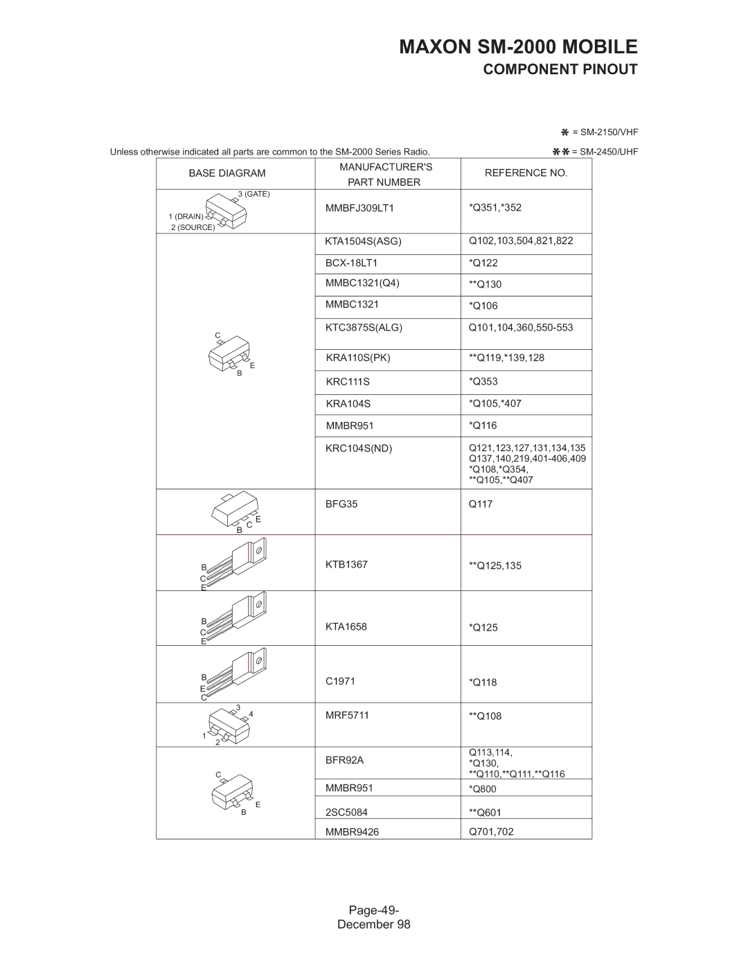 Maxon Telecom SM-2000 service manual Page-49 December 