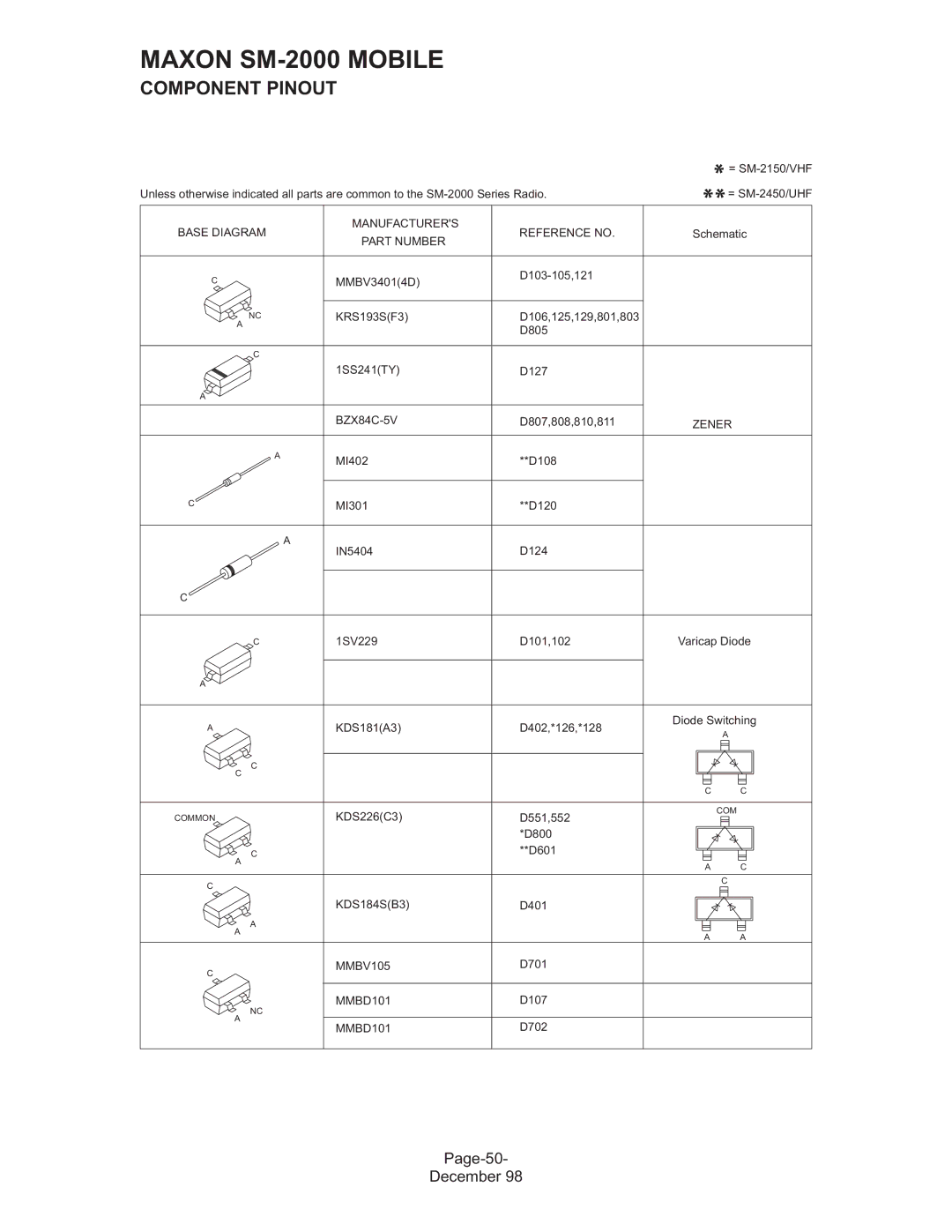 Maxon Telecom SM-2000 service manual Page-50 December 