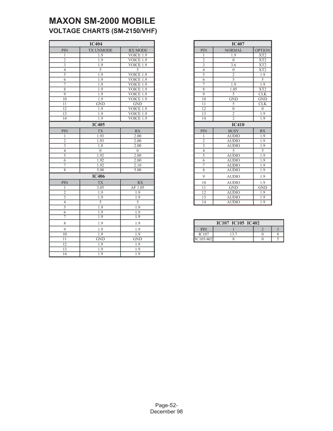 Maxon Telecom SM-2000 service manual Page-52 December 