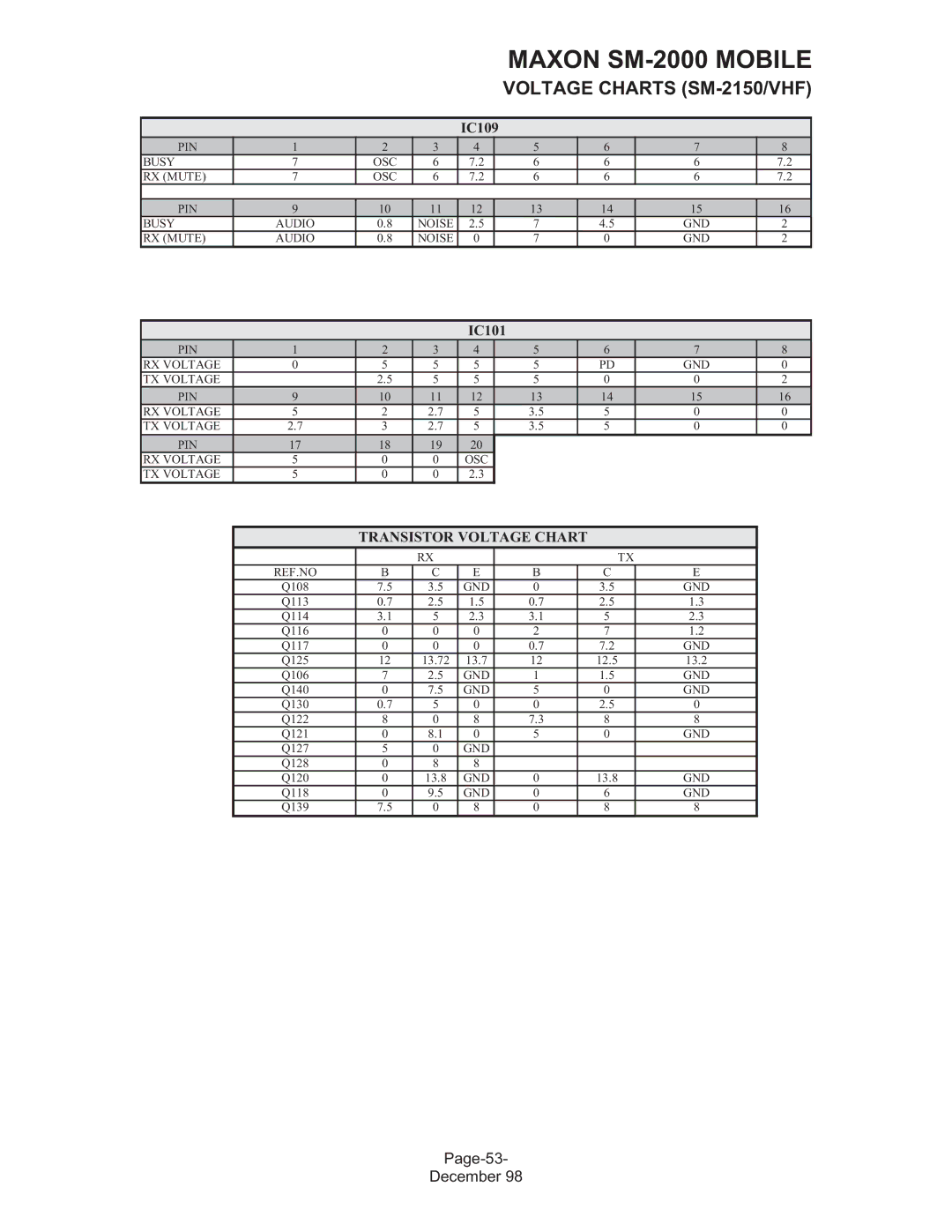 Maxon Telecom SM-2000 service manual Transistor Voltage Chart 