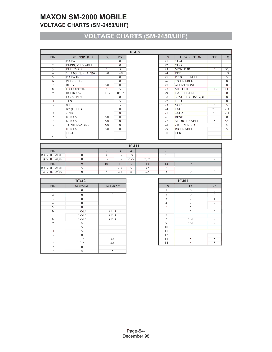 Maxon Telecom SM-2000 service manual Voltage Charts SM-2450/UHF 