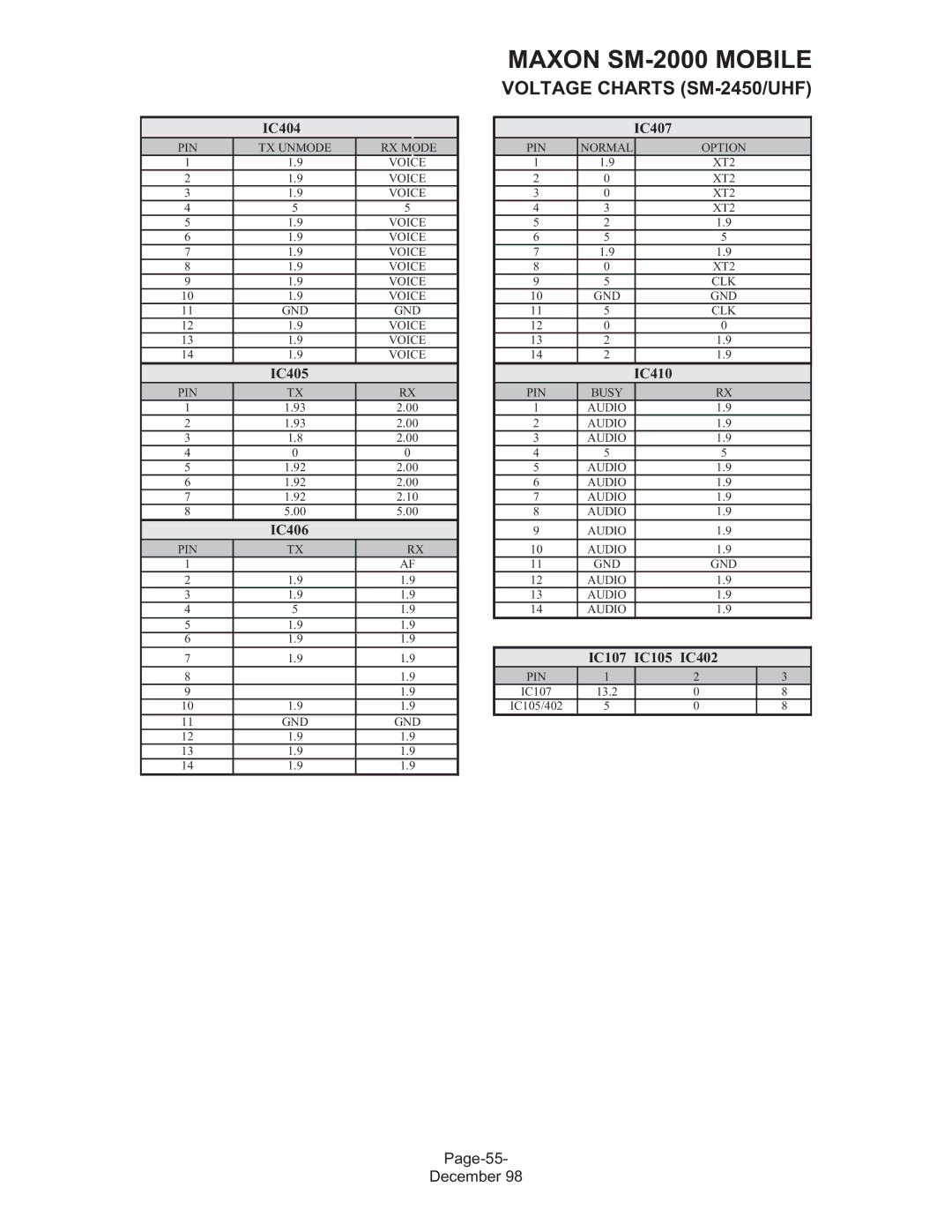 Maxon Telecom SM-2000 service manual IC404 