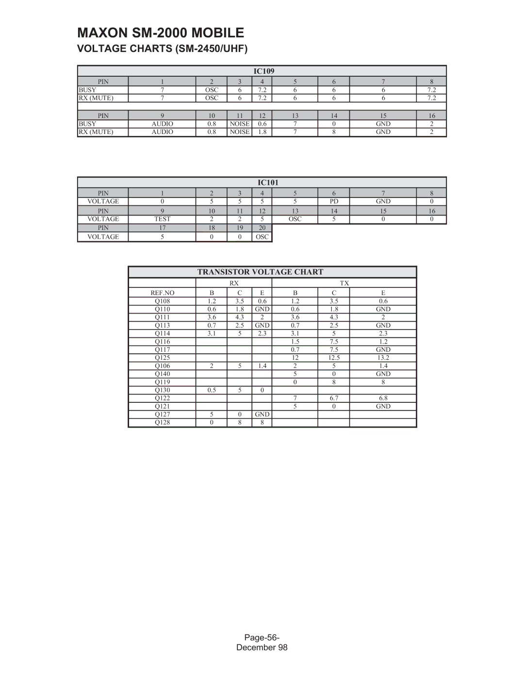 Maxon Telecom SM-2000 service manual Page-56 December 