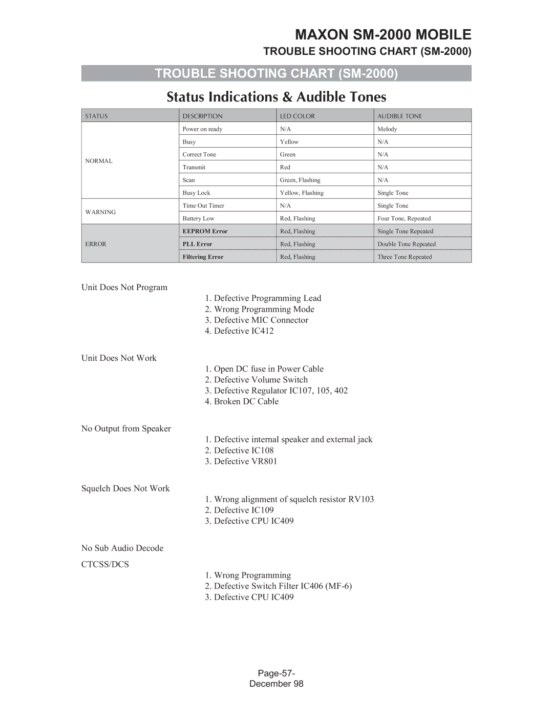 Maxon Telecom service manual Status Indications & Audible Tones, Trouble Shooting Chart SM-2000 