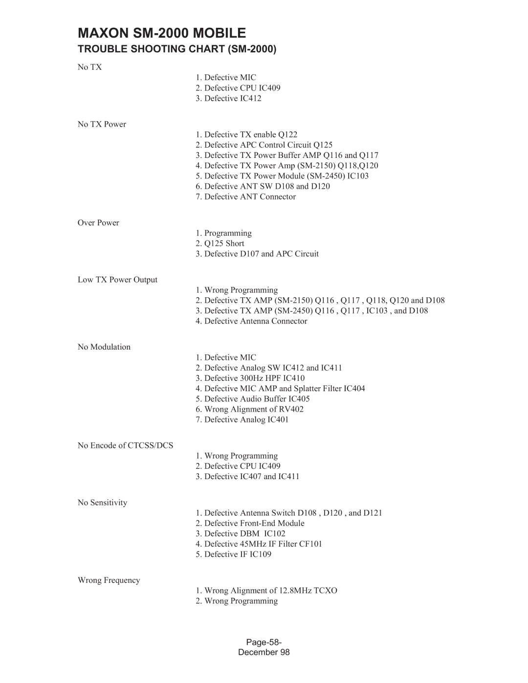 Maxon Telecom SM-2000 service manual Page-58 December 