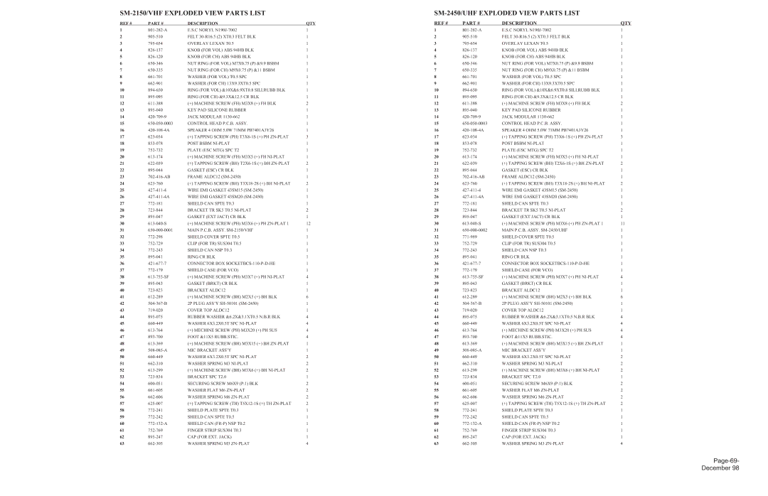 Maxon Telecom SM-2000 service manual SM-2150/VHF Exploded View Parts List 