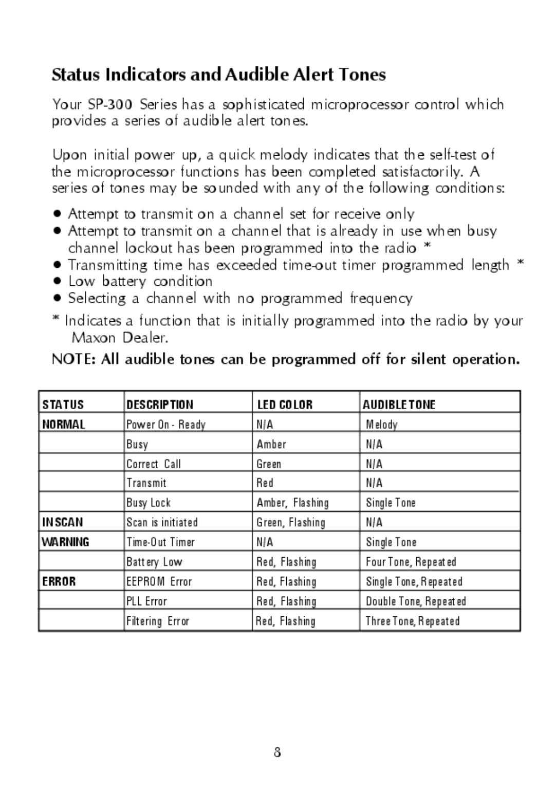 Maxon Telecom SP-310, SP-320 Status Indicators and Audible Alert Tones, Status Description LED Color Audible Tone Normal 