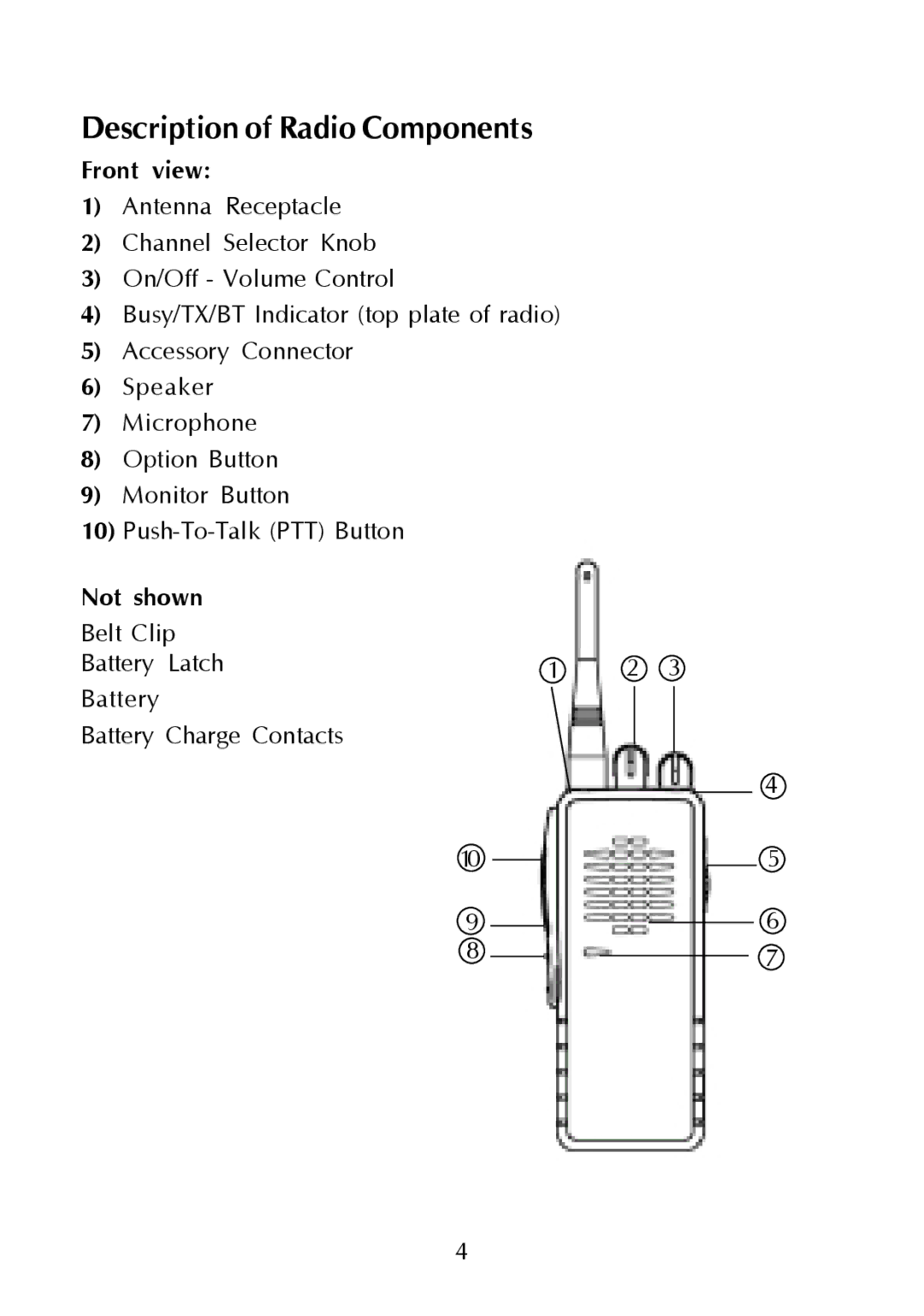 Maxon Telecom SP-310, SP-330 & SP-340, SP-320 manual Description of Radio Components, Front view, Not shown 