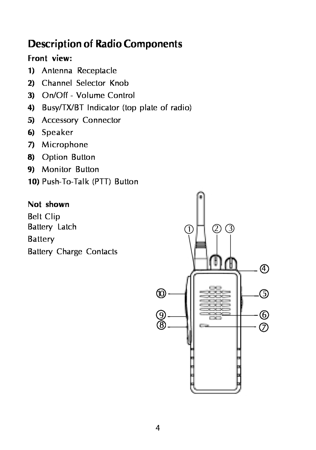 Maxon Telecom SP-310, SP-330 & SP-340, SP-320 manual Description of Radio Components, Front view, Not shown 