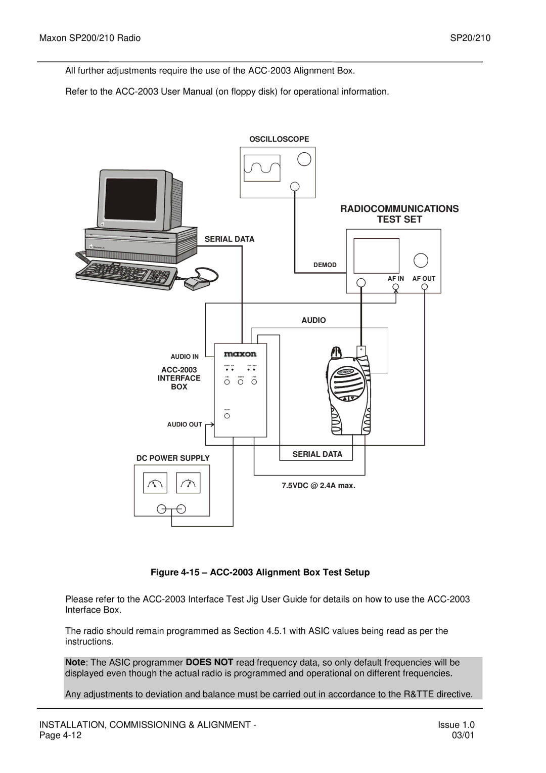 Maxon Telecom SP210, SP200 service manual Radiocommunications Test SET 