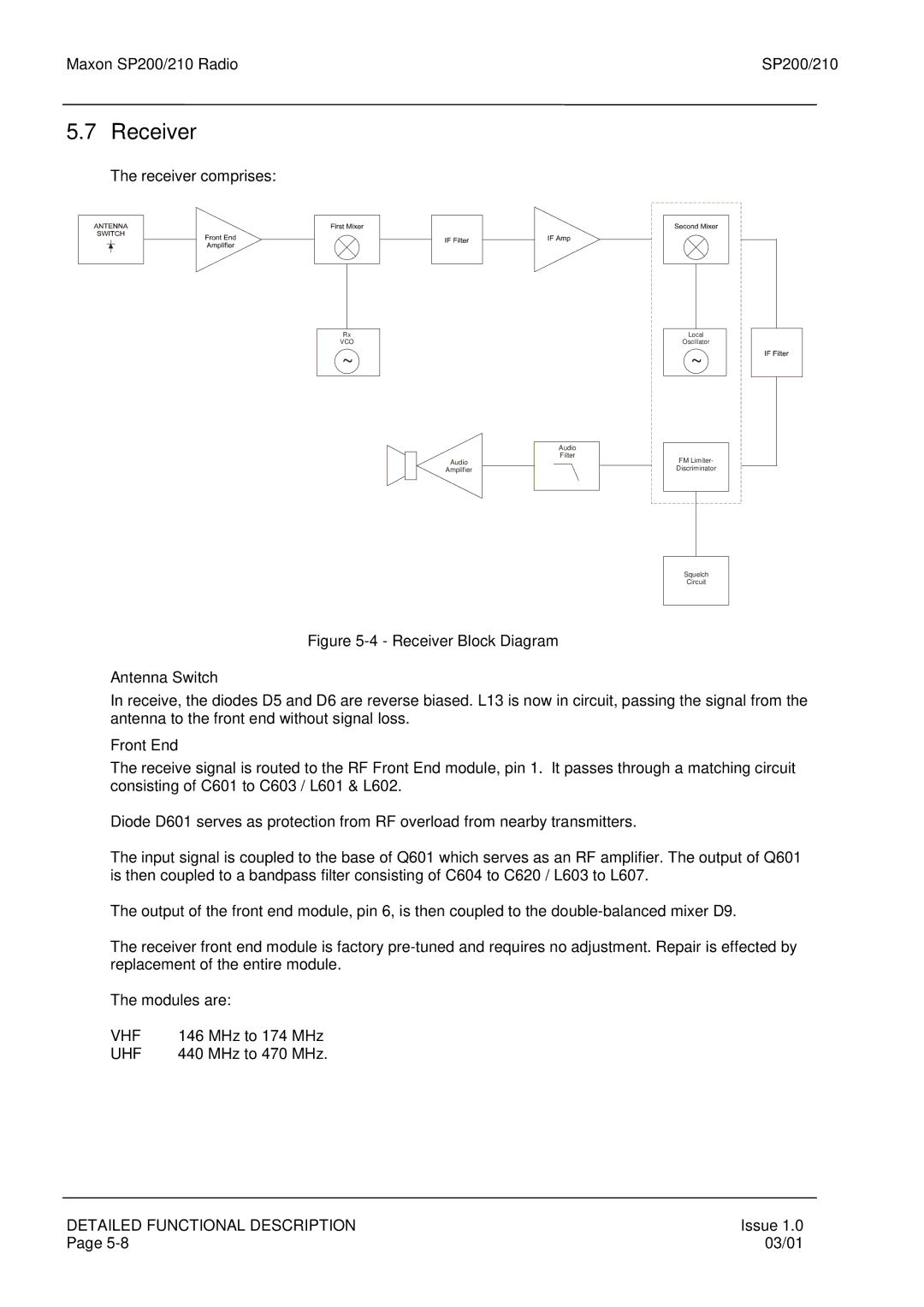 Maxon Telecom SP210, SP200 service manual Receiver, Front End 