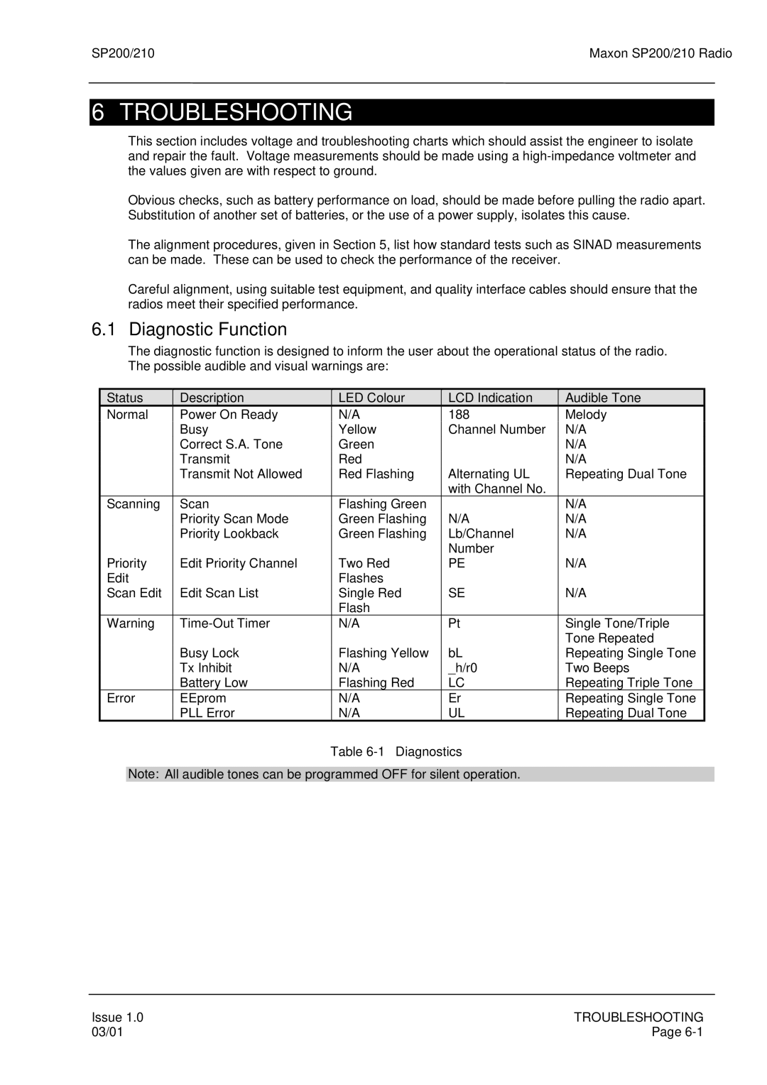 Maxon Telecom SP200, SP210 service manual Troubleshooting, Diagnostic Function, Diagnostics 