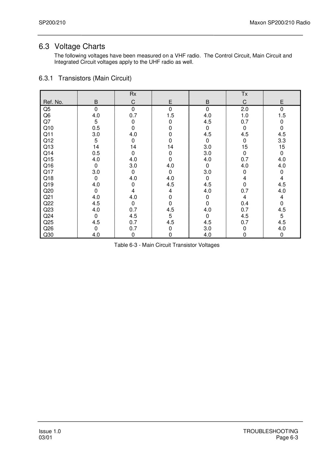 Maxon Telecom SP200, SP210 service manual Voltage Charts, Transistors Main Circuit, Main Circuit Transistor Voltages 