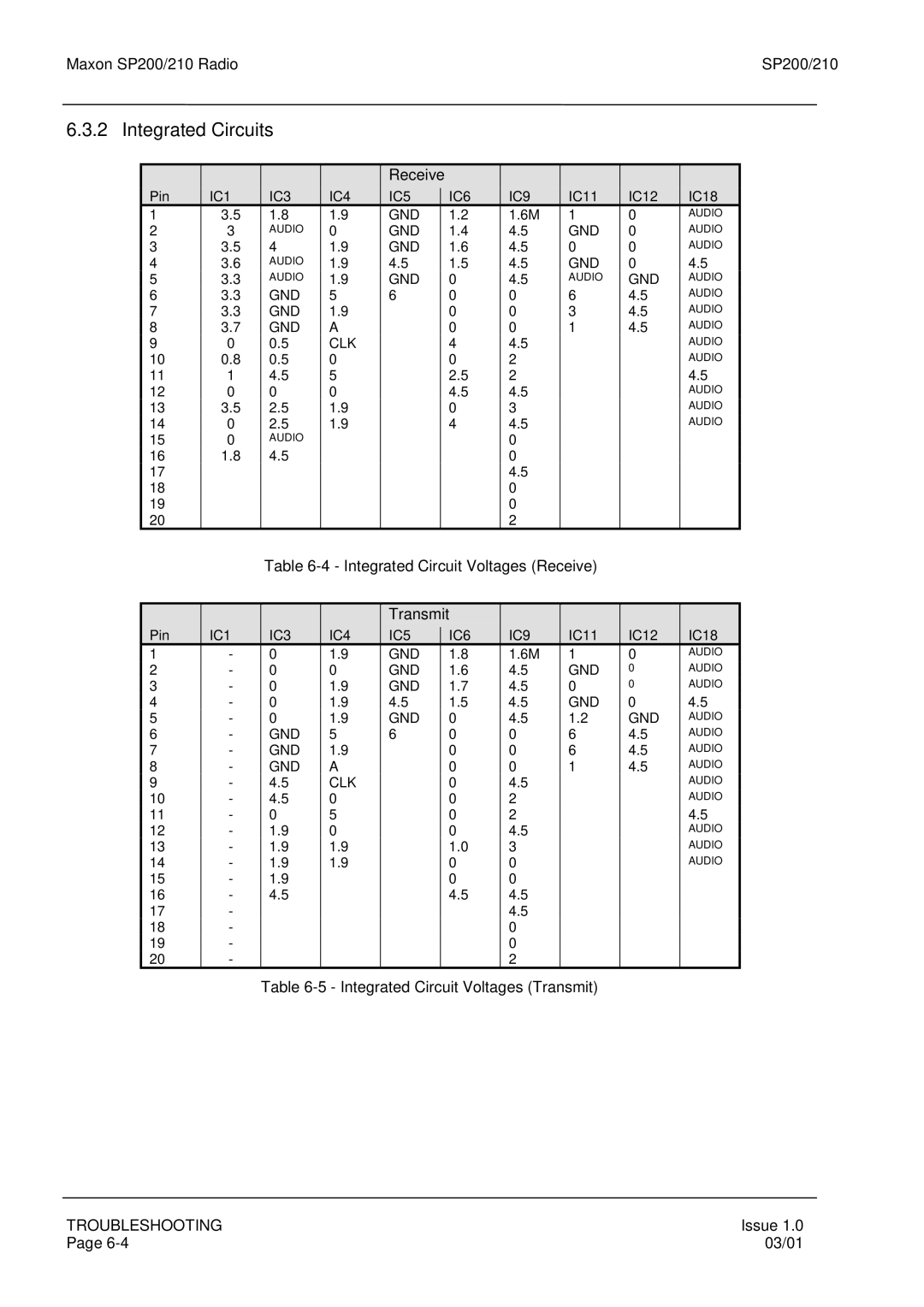 Maxon Telecom SP210, SP200 Integrated Circuits, Integrated Circuit Voltages Receive, Integrated Circuit Voltages Transmit 