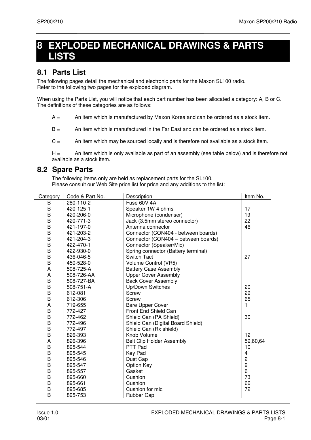 Maxon Telecom SP200, SP210 service manual Exploded Mechanical Drawings & Parts Lists, Spare Parts 