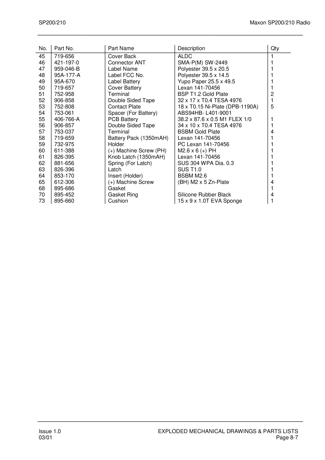 Maxon Telecom SP200, SP210 service manual Aldc, Bsbm M2.6 