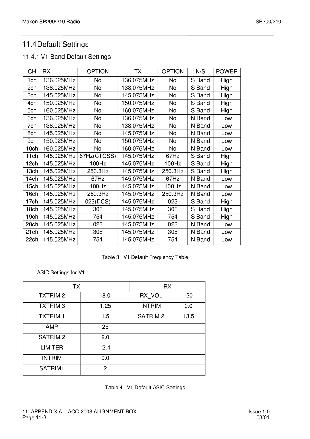 Maxon Telecom SP210, SP200 service manual 11.4Default Settings, 11.4.1 V1 Band Default Settings, V1 Default Frequency Table 