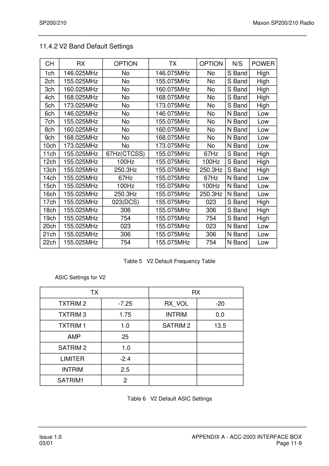 Maxon Telecom SP200, SP210 11.4.2 V2 Band Default Settings, V2 Default Frequency Table, V2 Default Asic Settings 