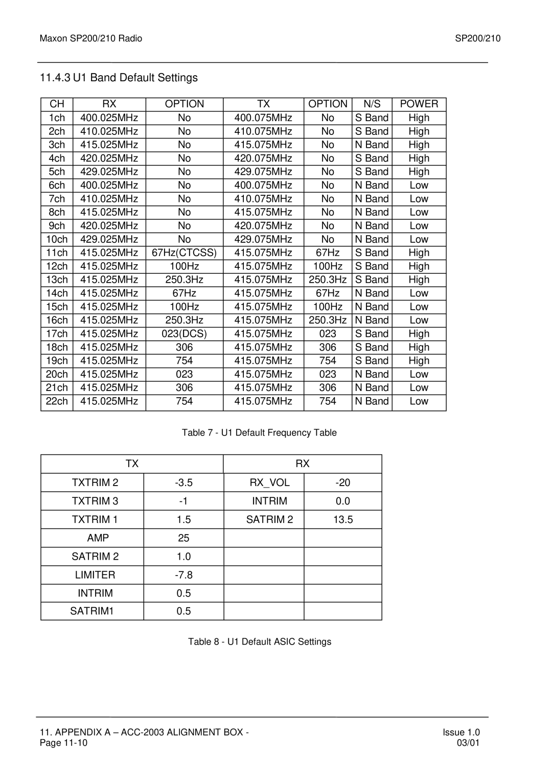 Maxon Telecom SP210, SP200 11.4.3 U1 Band Default Settings, U1 Default Frequency Table, U1 Default Asic Settings 