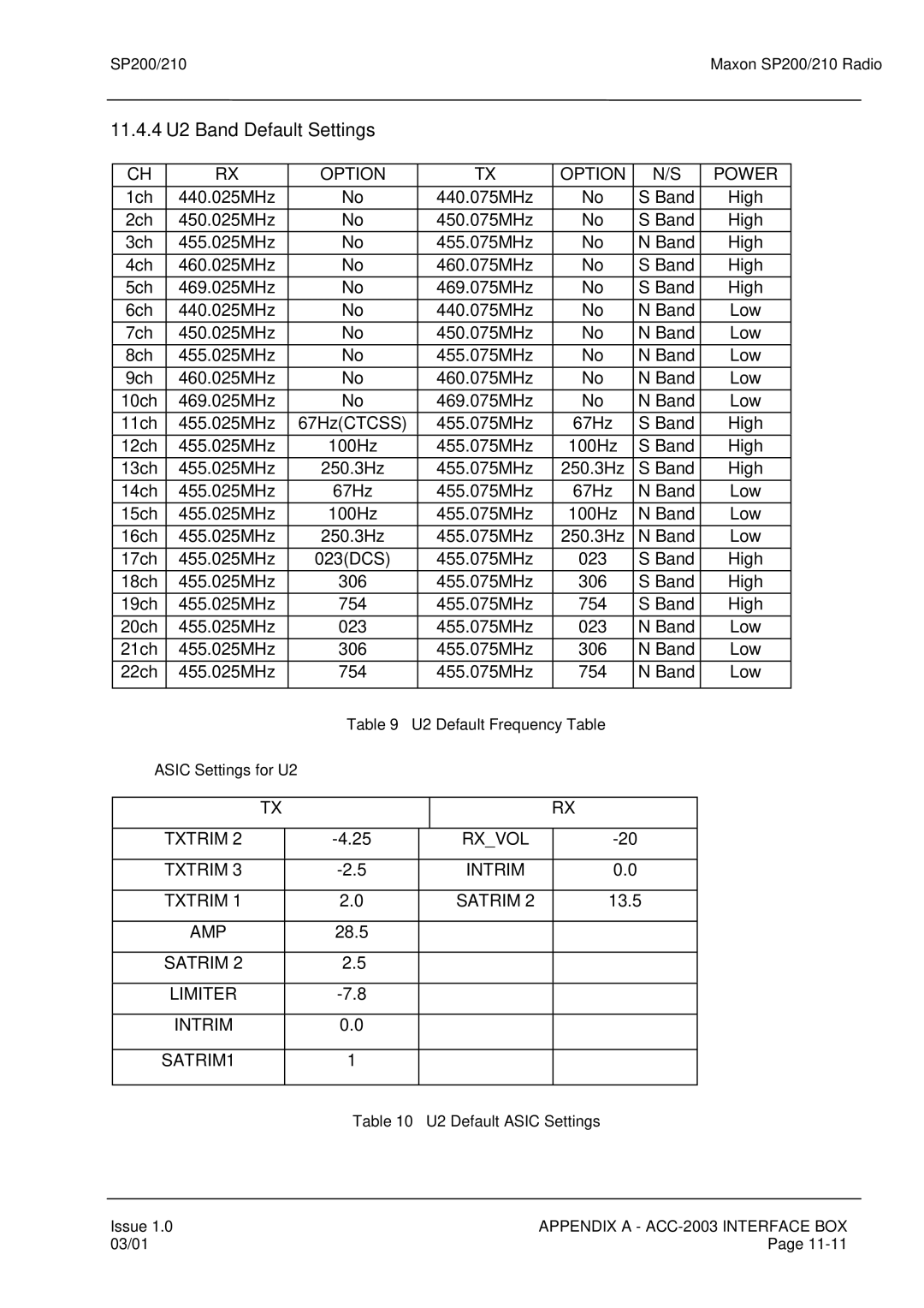 Maxon Telecom SP200, SP210 11.4.4 U2 Band Default Settings, U2 Default Frequency Table, U2 Default Asic Settings 