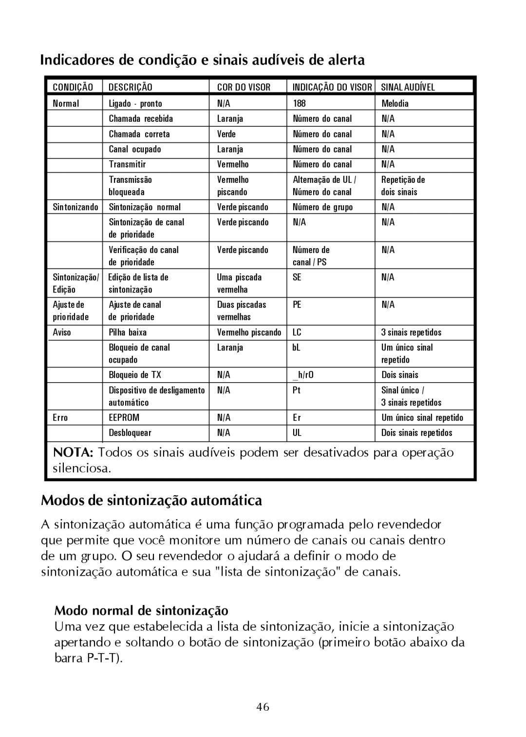 Maxon Telecom Synthesized Scanning Radio, SP-200 Series Modos de sintonização automática, Modo normal de sintonização 