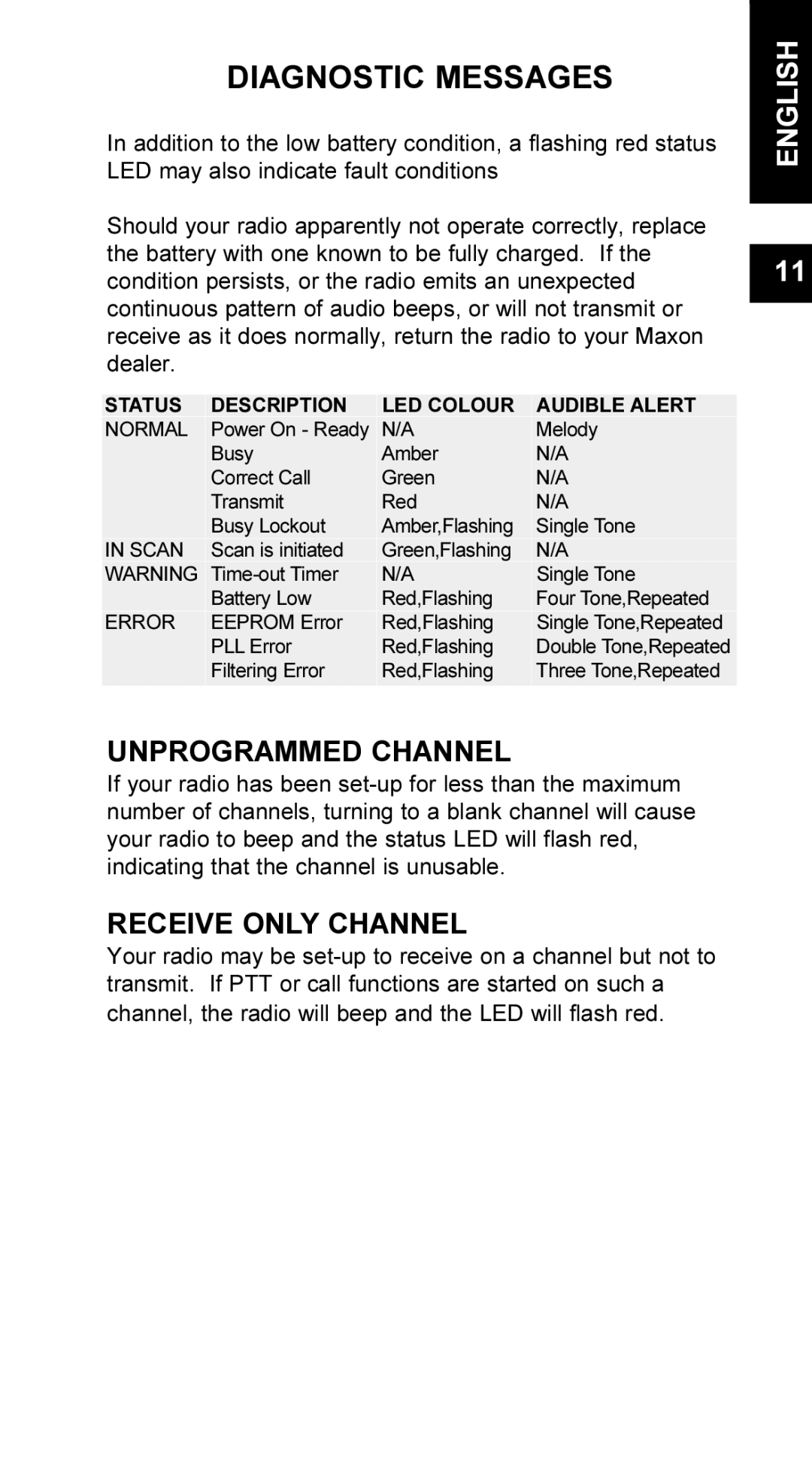 Maxon Telecom UM-SL55 user manual Diagnostic Messages, Unprogrammed Channel, Receive only Channel 