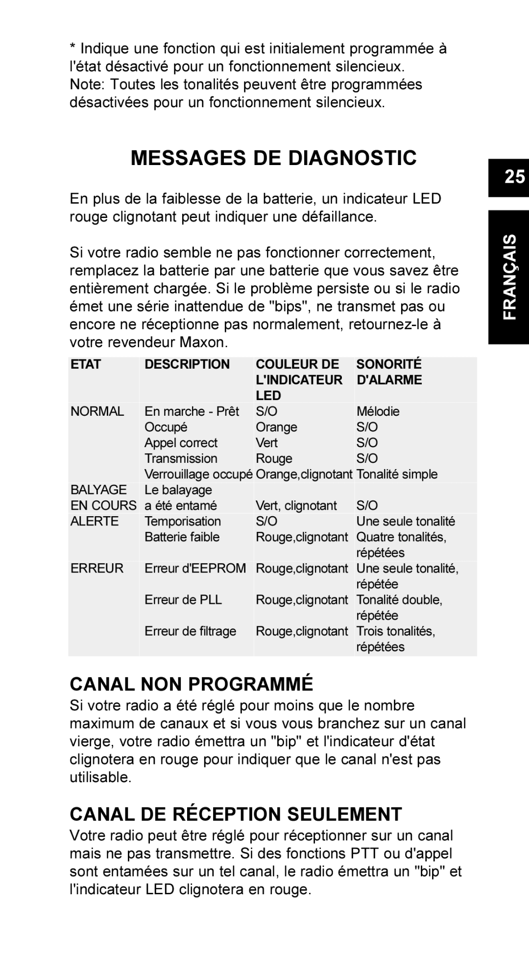 Maxon Telecom UM-SL55 user manual Messages DE Diagnostic, Canal NON Programmé, Canal DE Réception Seulement 