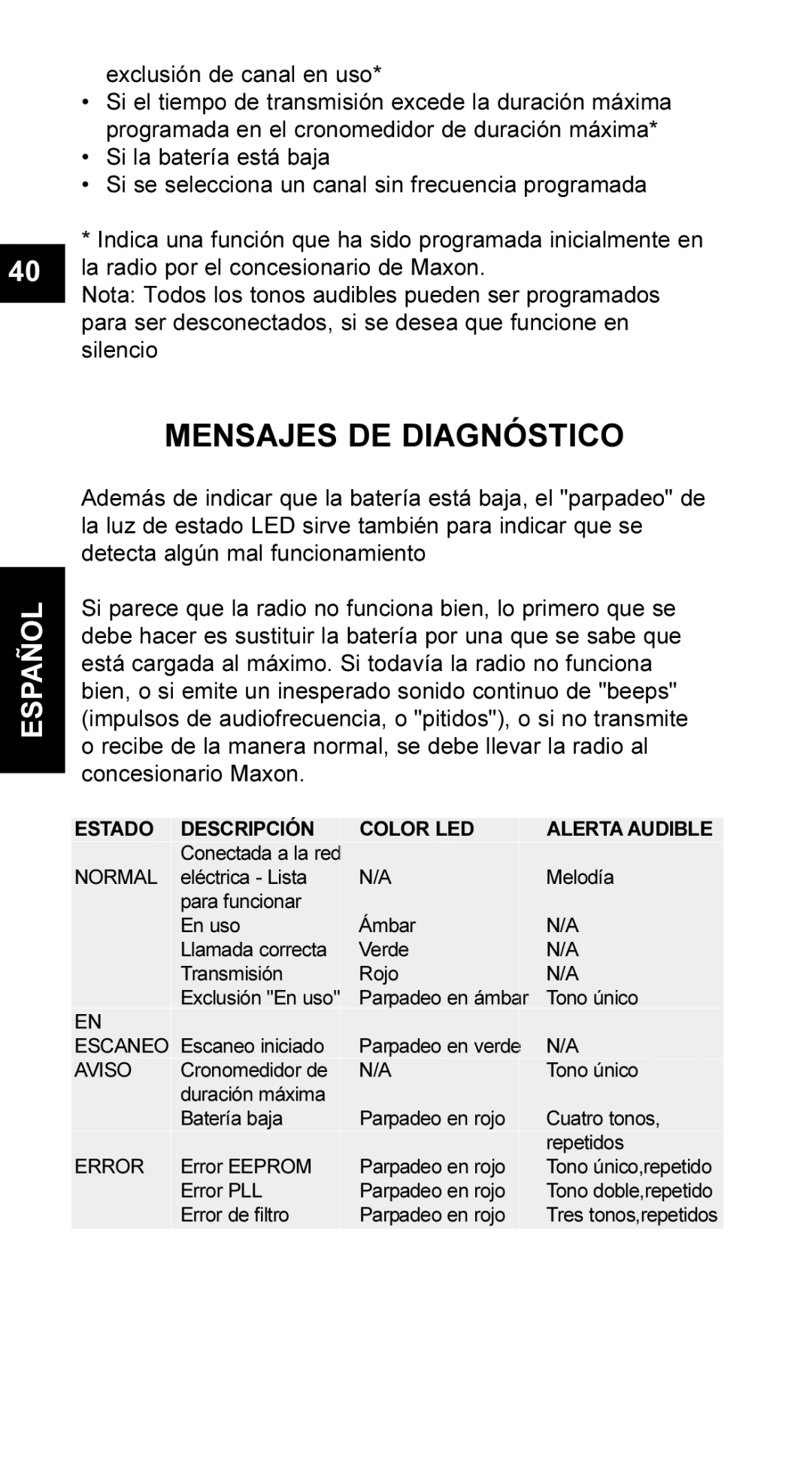 Maxon Telecom UM-SL55 user manual Mensajes DE Diagnóstico, Estado Descripción Color LED Alerta Audible 