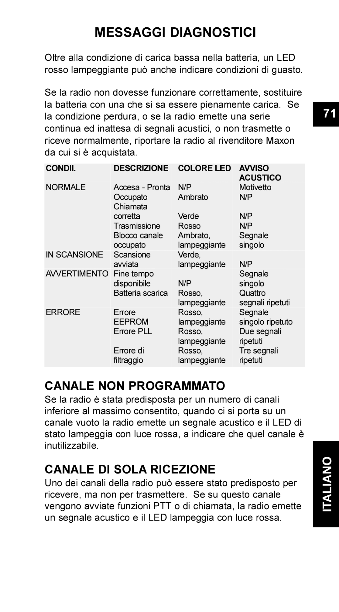 Maxon Telecom UM-SL55 user manual Messaggi Diagnostici, Canale NON Programmato, Canale DI Sola Ricezione 