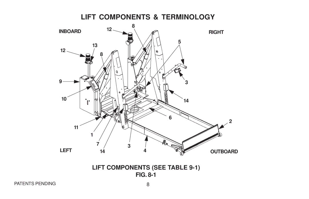 Maxon Telecom WL7 operating instructions Lift Components & Terminology, Lift Components see Table, Inboard Right Left 