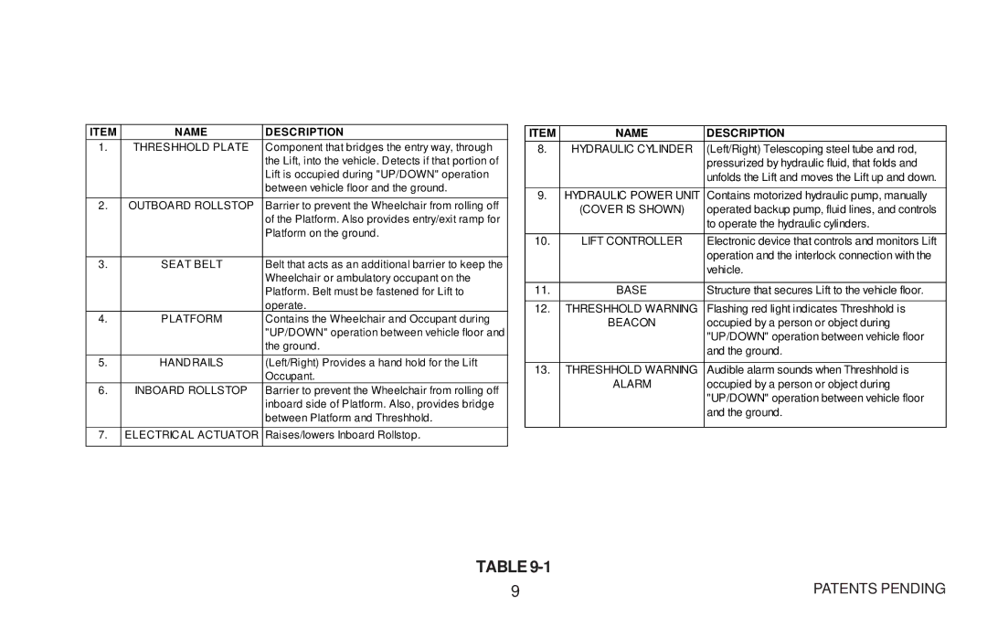 Maxon Telecom WL7 operating instructions Name Description 