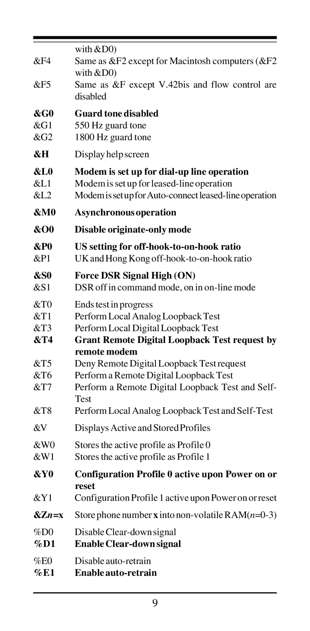 MaxTech 800 Guard tone disabled, Modem is set up for dial-up line operation, Asynchronous operation, Remote modem, Reset 